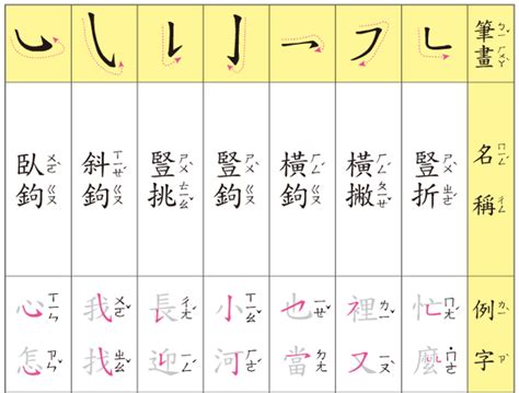 之筆劃數|國字筆畫名稱表